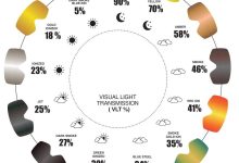 Photo of Выбор и основные характеристики очков для сноуборда